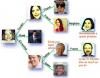 social-network.jpg